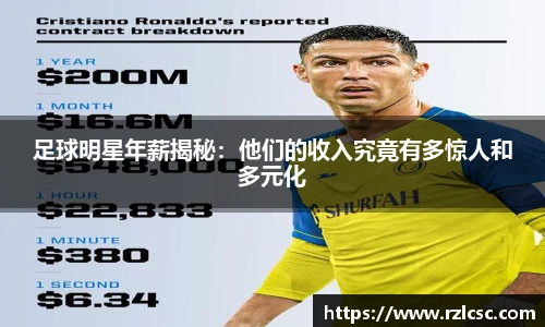 足球明星年薪揭秘：他们的收入究竟有多惊人和多元化